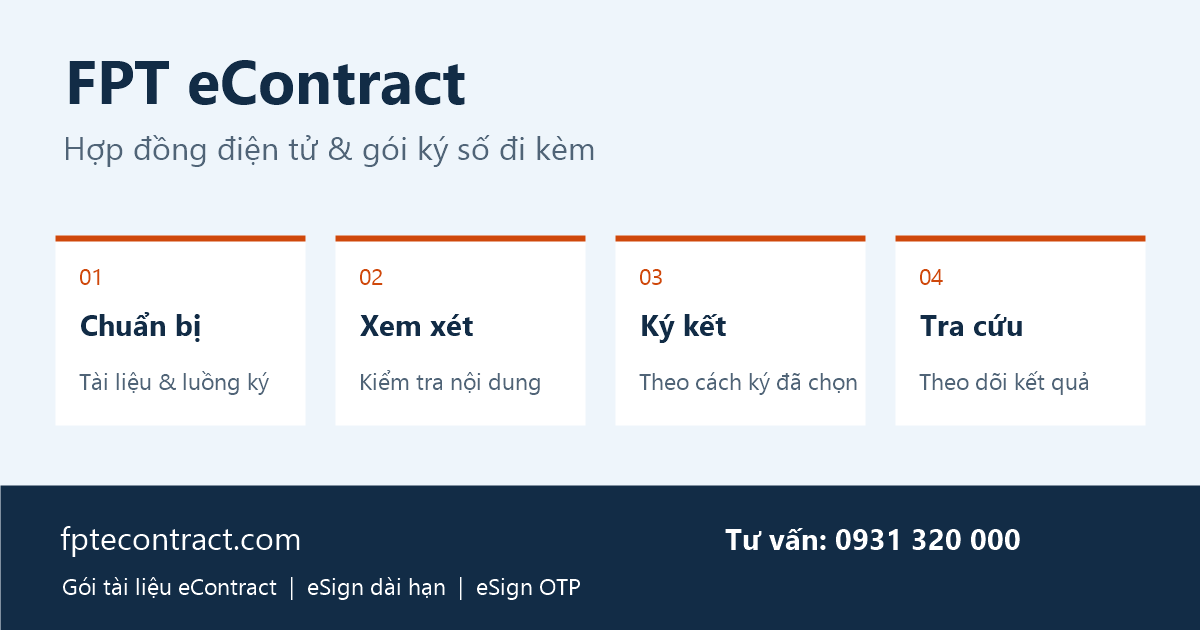 FPT eContract: chuẩn bị tài liệu, xem xét, ký kết và tra cứu; tư vấn 0931 320 000 tại fptecontract.com